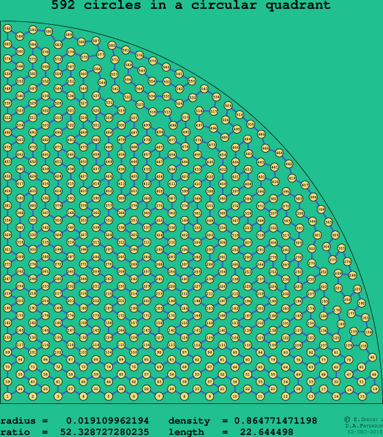 592 circles in a circular quadrant