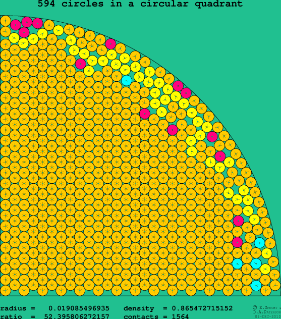 594 circles in a circular quadrant