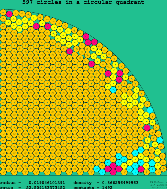 597 circles in a circular quadrant