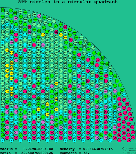 599 circles in a circular quadrant