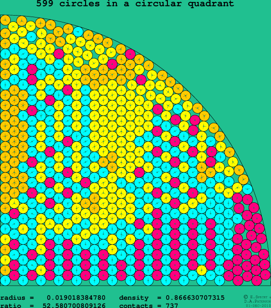 599 circles in a circular quadrant