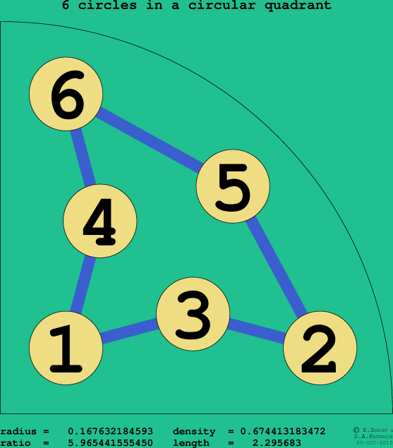 6 circles in a circular quadrant