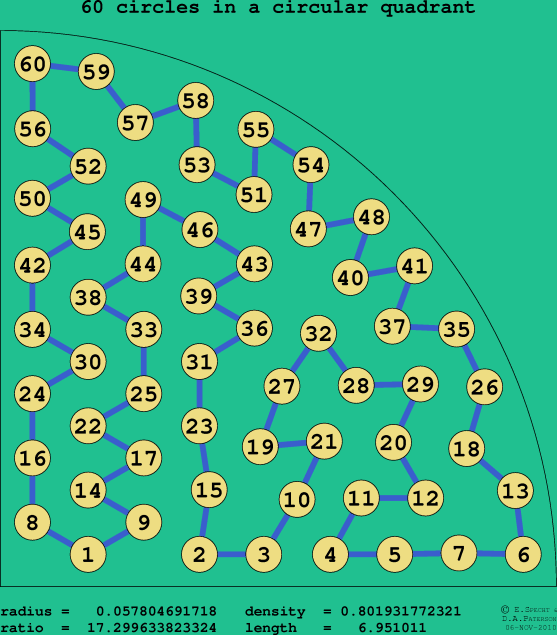 60 circles in a circular quadrant