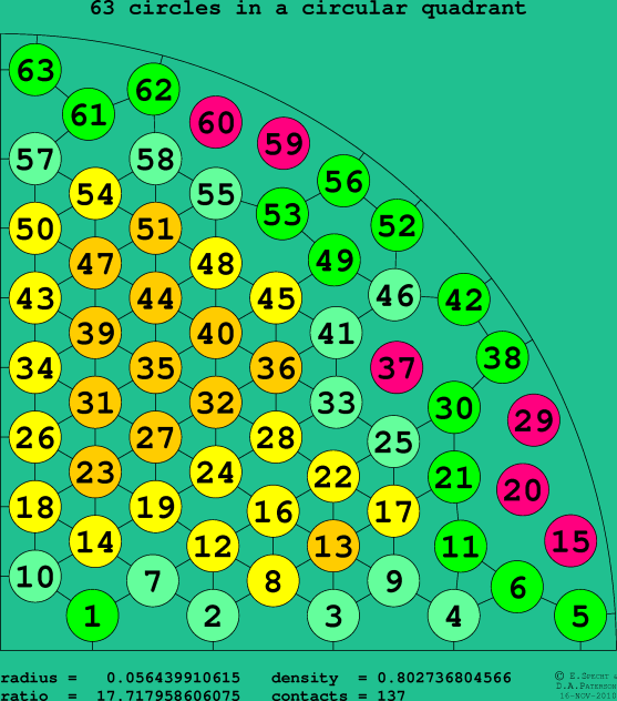 63 circles in a circular quadrant