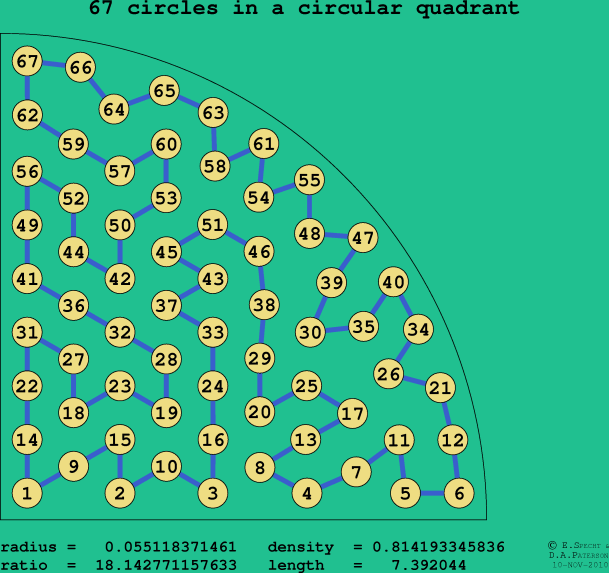 67 circles in a circular quadrant