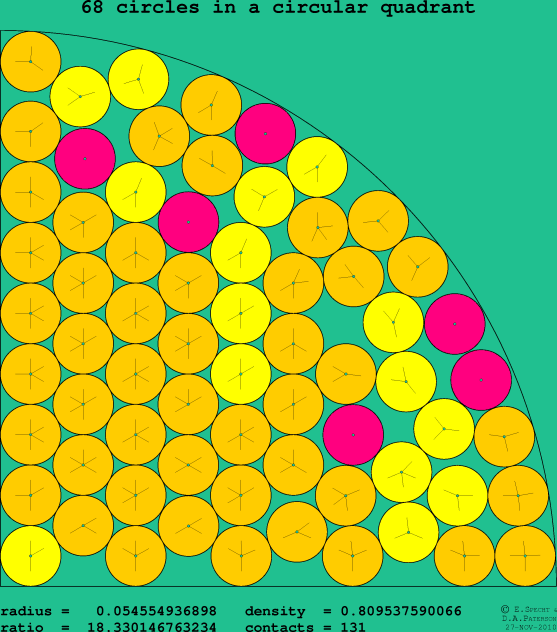 68 circles in a circular quadrant
