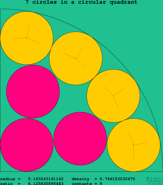 7 circles in a circular quadrant