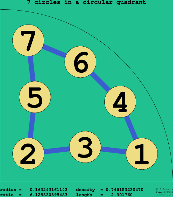 7 circles in a circular quadrant