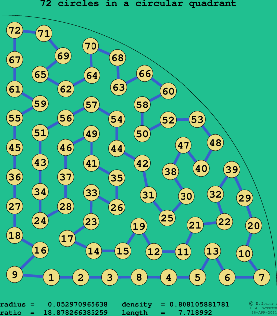 72 circles in a circular quadrant