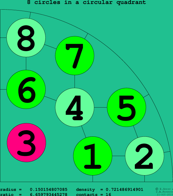 8 circles in a circular quadrant