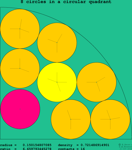 8 circles in a circular quadrant