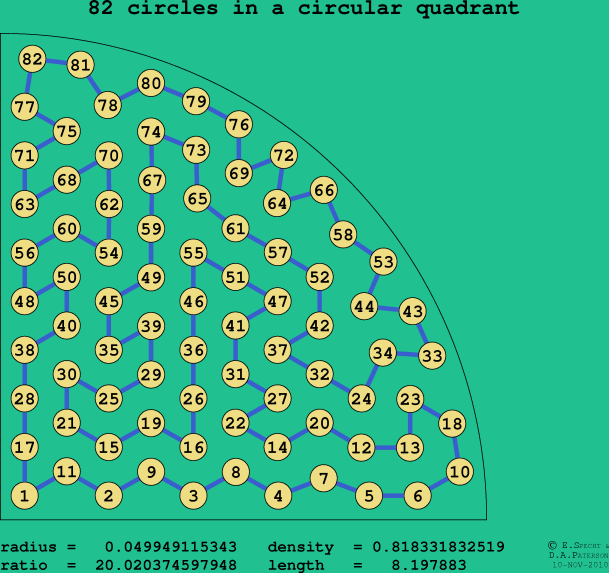 82 circles in a circular quadrant