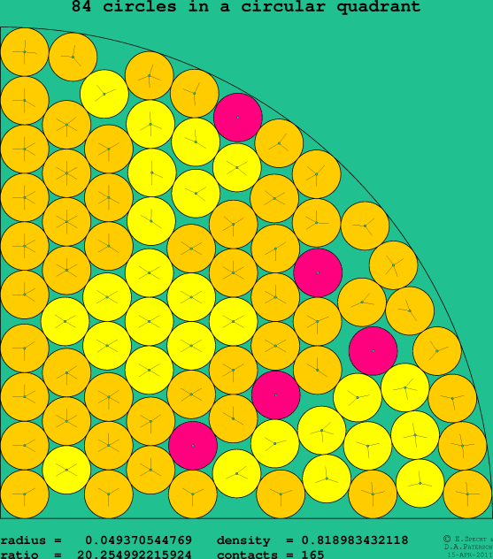 84 circles in a circular quadrant