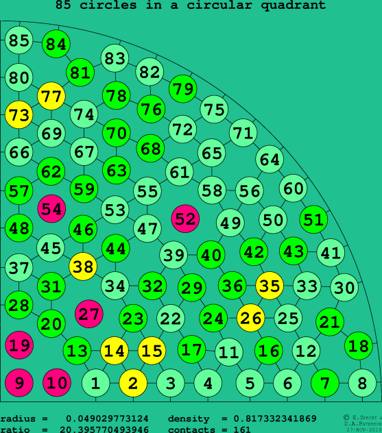 85 circles in a circular quadrant