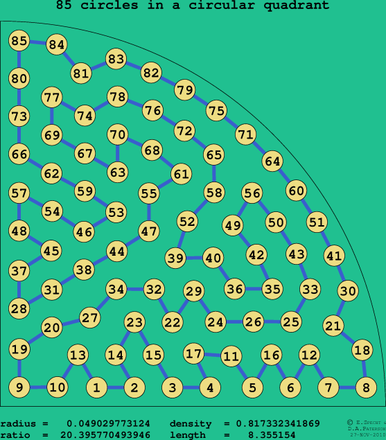 85 circles in a circular quadrant
