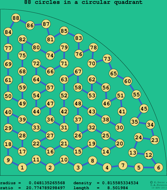 88 circles in a circular quadrant