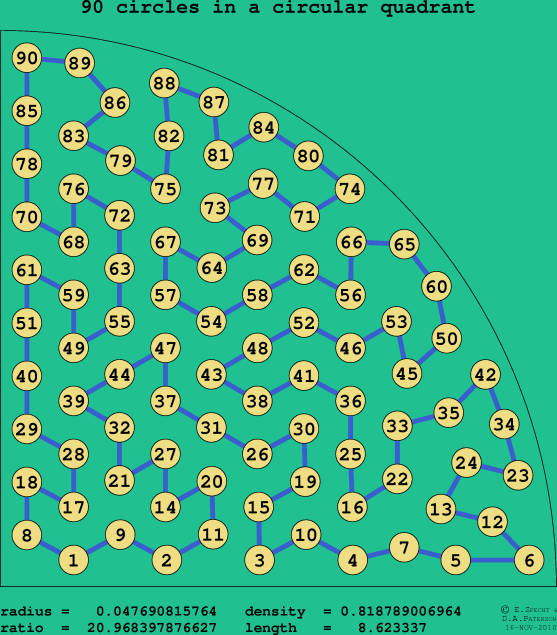 90 circles in a circular quadrant