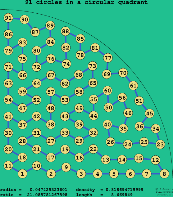 91 circles in a circular quadrant