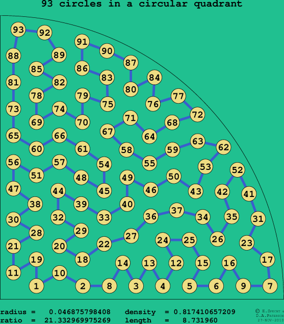 93 circles in a circular quadrant