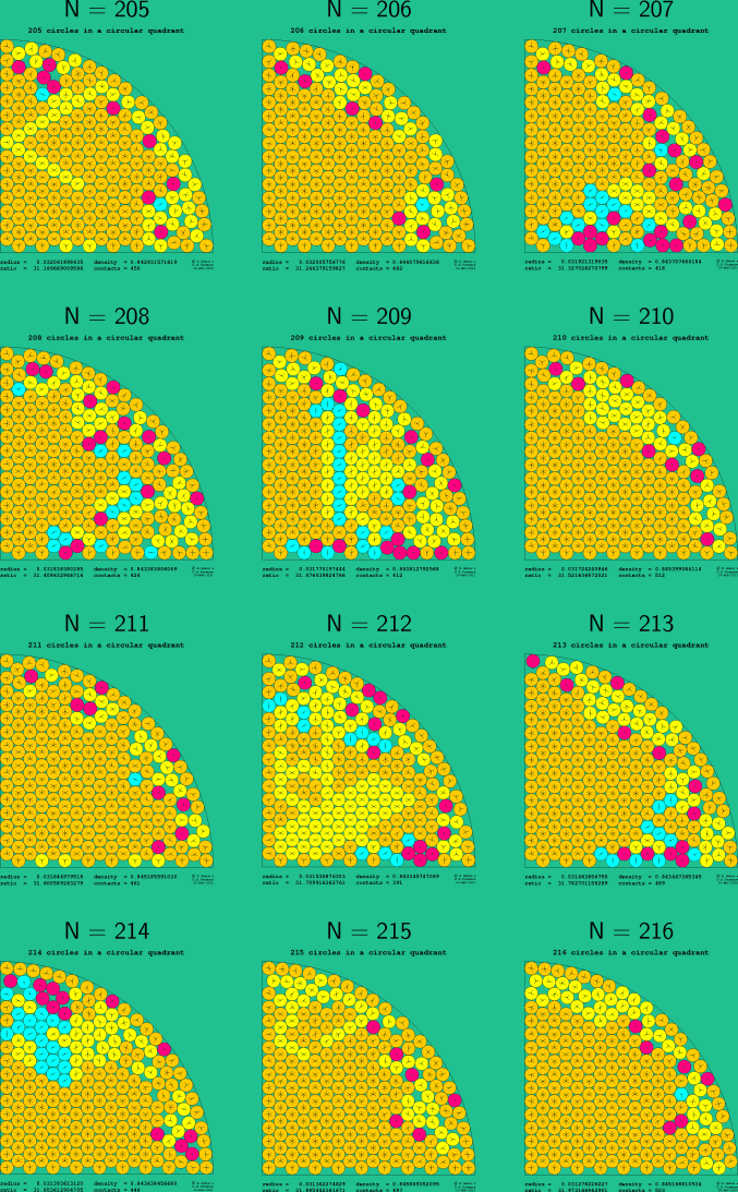 205-216 circles in a circular quadrant