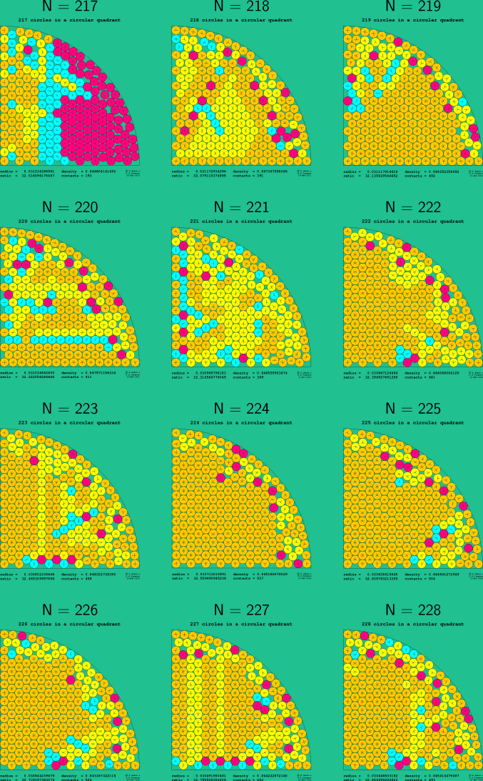 217-228 circles in a circular quadrant