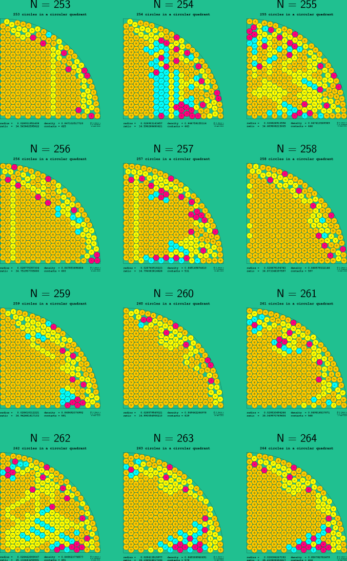 253-264 circles in a circular quadrant