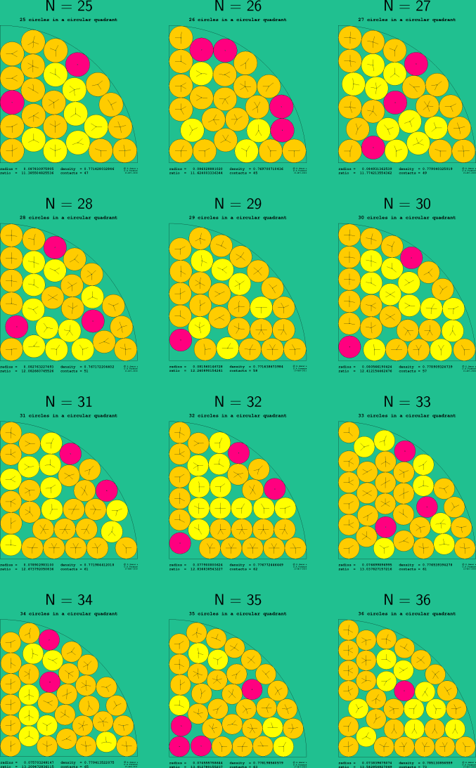 25-36 circles in a circular quadrant