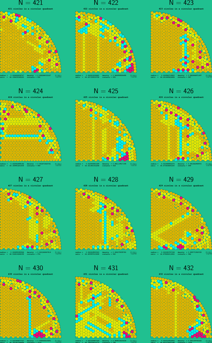 421-432 circles in a circular quadrant