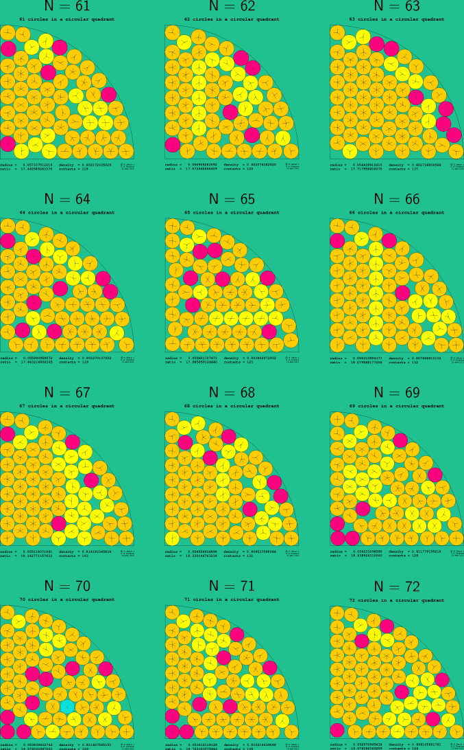 61-72 circles in a circular quadrant
