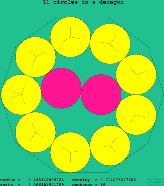 11 circles in a regular decagon
