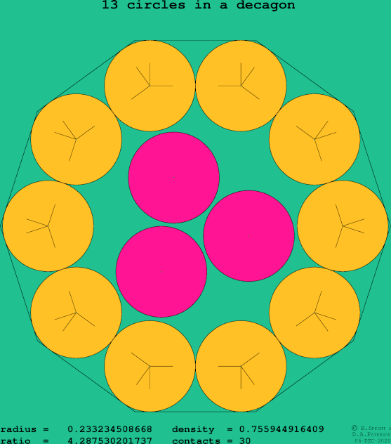 13 circles in a regular decagon