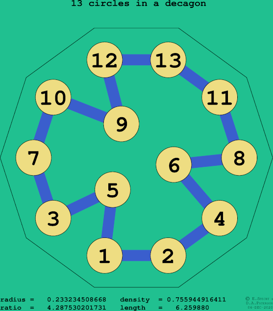 13 circles in a regular decagon