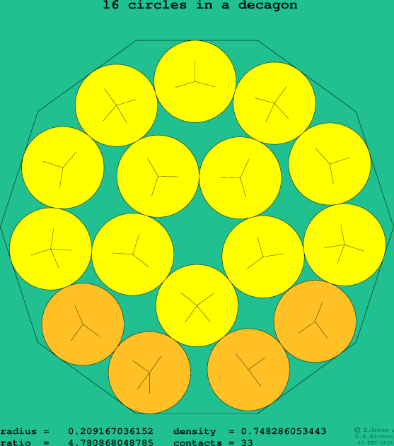 16 circles in a regular decagon