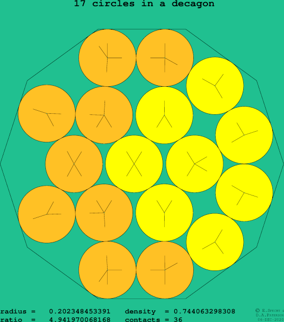 17 circles in a regular decagon