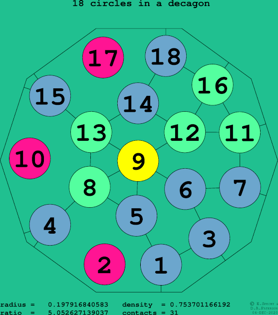 18 circles in a regular decagon