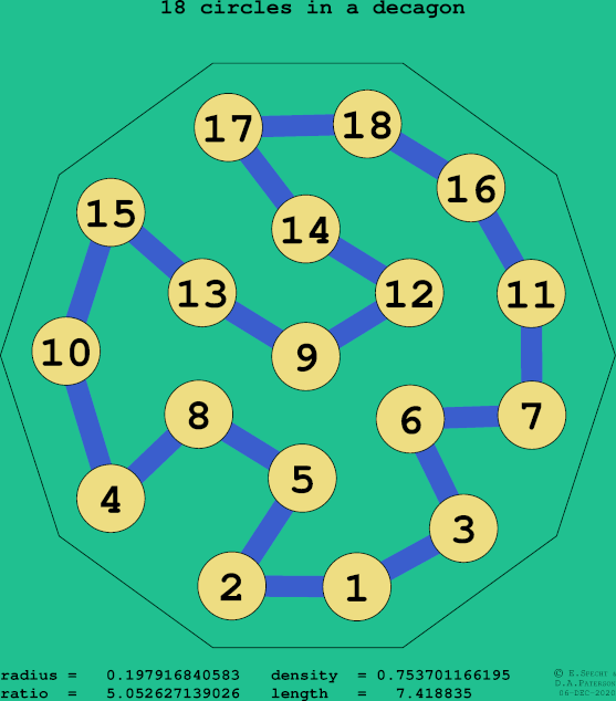 18 circles in a regular decagon