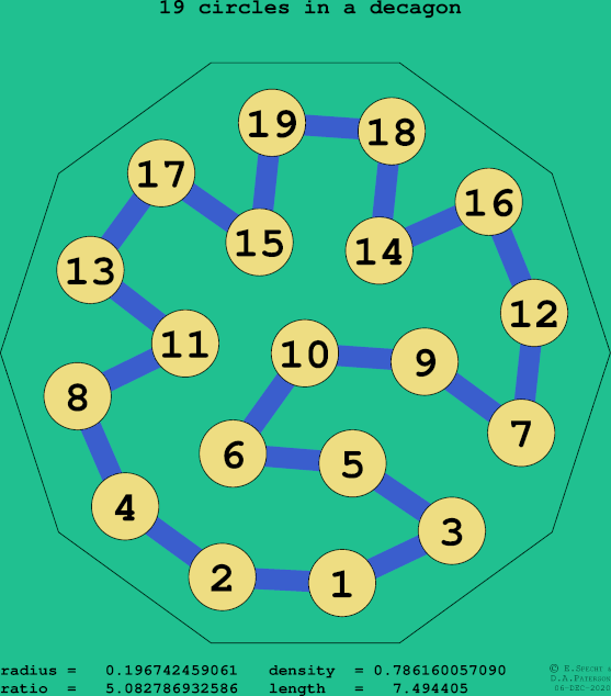 19 circles in a regular decagon