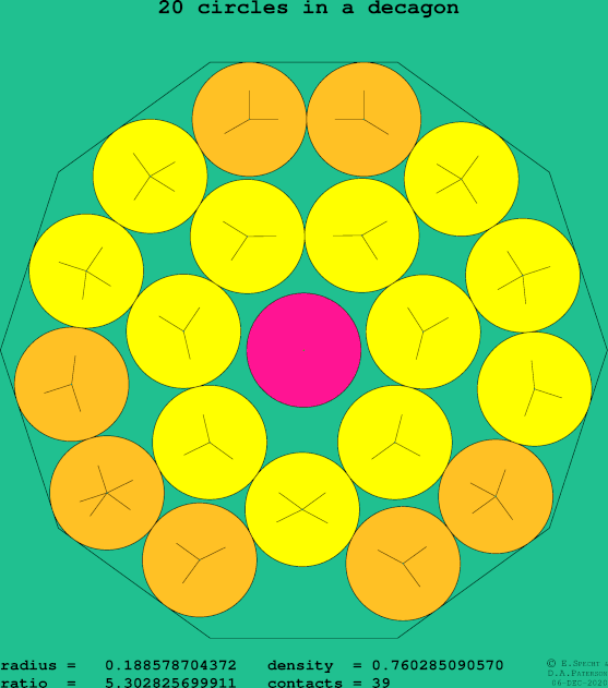 20 circles in a regular decagon