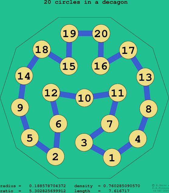 20 circles in a regular decagon