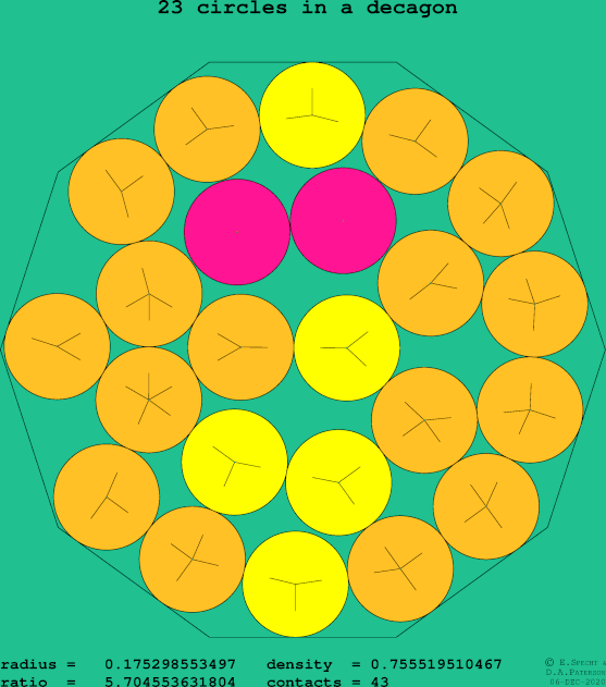 23 circles in a regular decagon