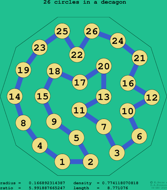 26 circles in a regular decagon