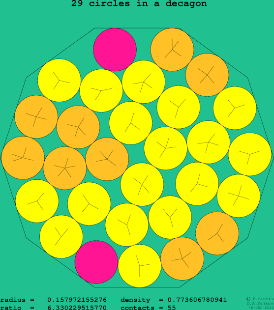 29 circles in a regular decagon