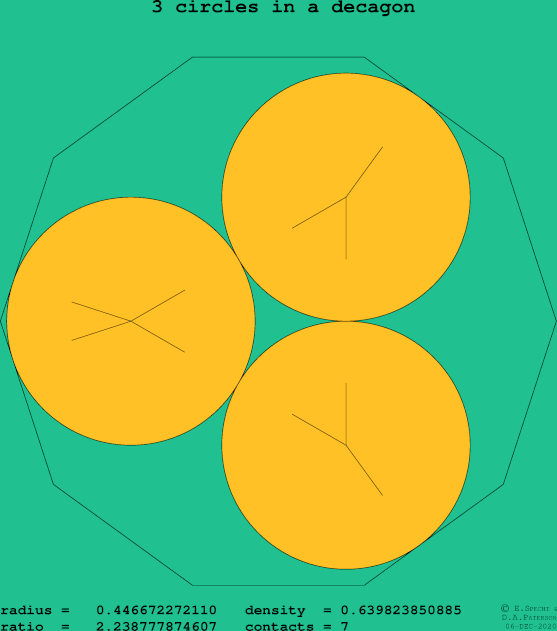 3 circles in a regular decagon