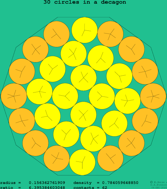 30 circles in a regular decagon