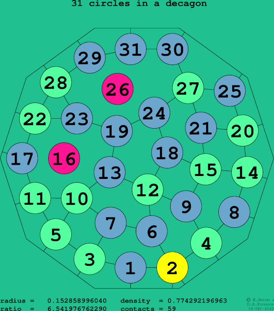 31 circles in a regular decagon