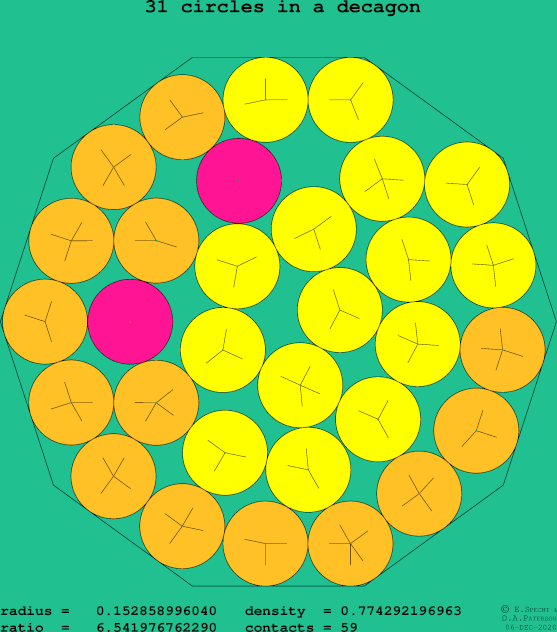 31 circles in a regular decagon