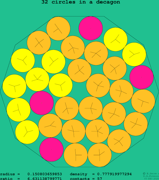 32 circles in a regular decagon