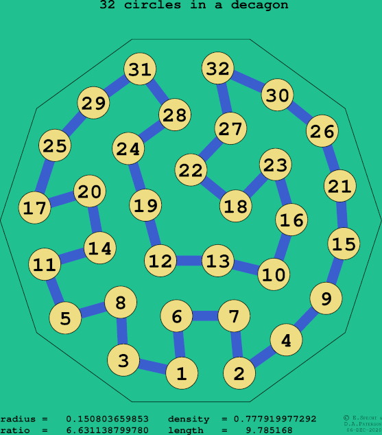 32 circles in a regular decagon
