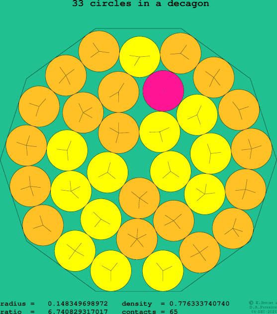 33 circles in a regular decagon