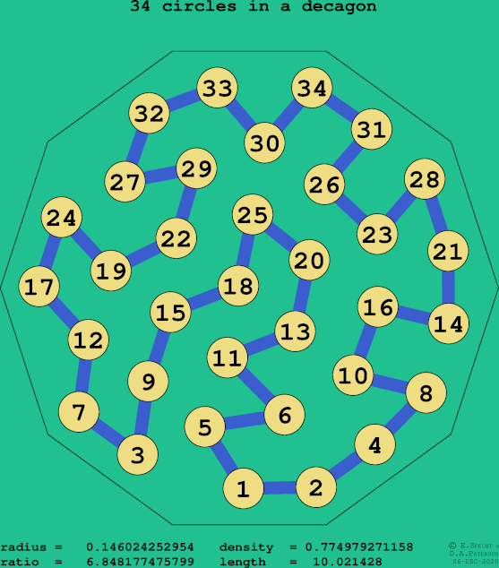 34 circles in a regular decagon